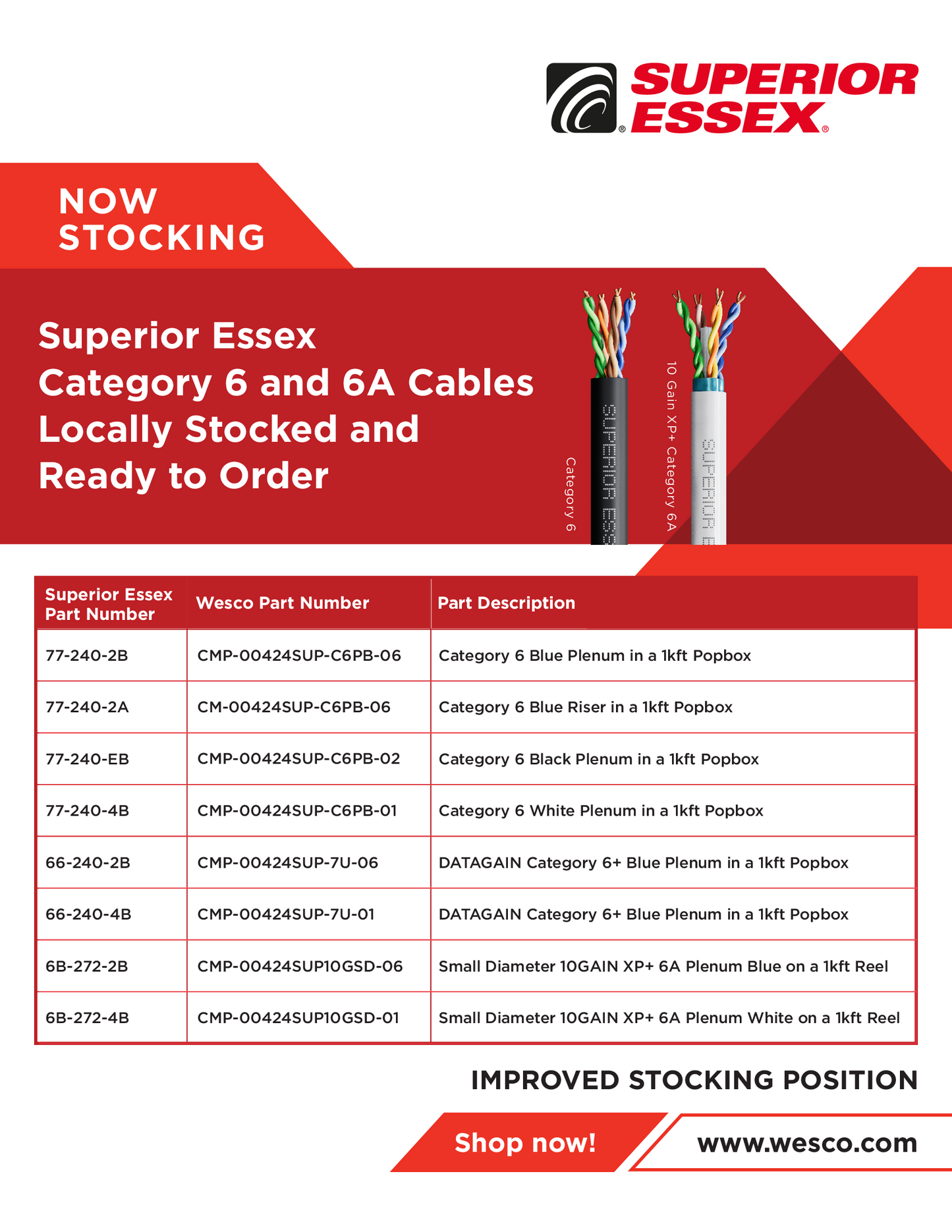Flyer- Now stocking Category 6 and 6A Cables (In packs of 25)