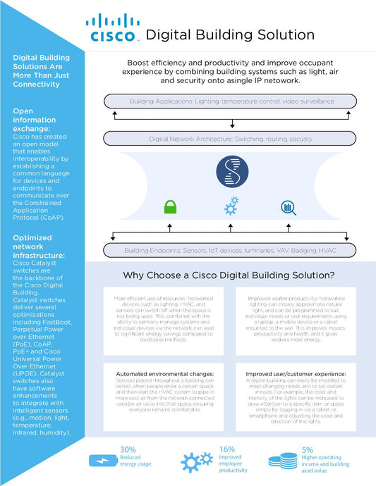 Flyer - Cisco Digital Building Solution
