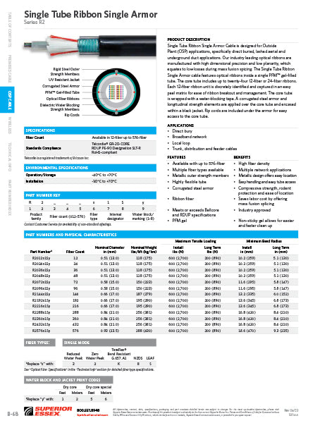 Single Tube Ribbon Single Armor, Series R2 - PN R204831S1