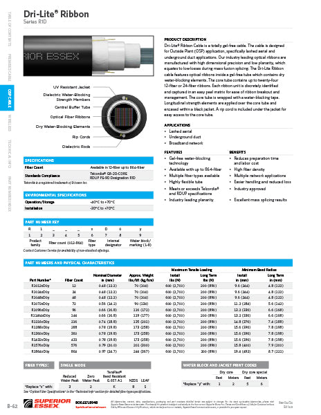 Dri-Lite® Ribbon Single Armor Series, Series R2D - PN R20483DS1