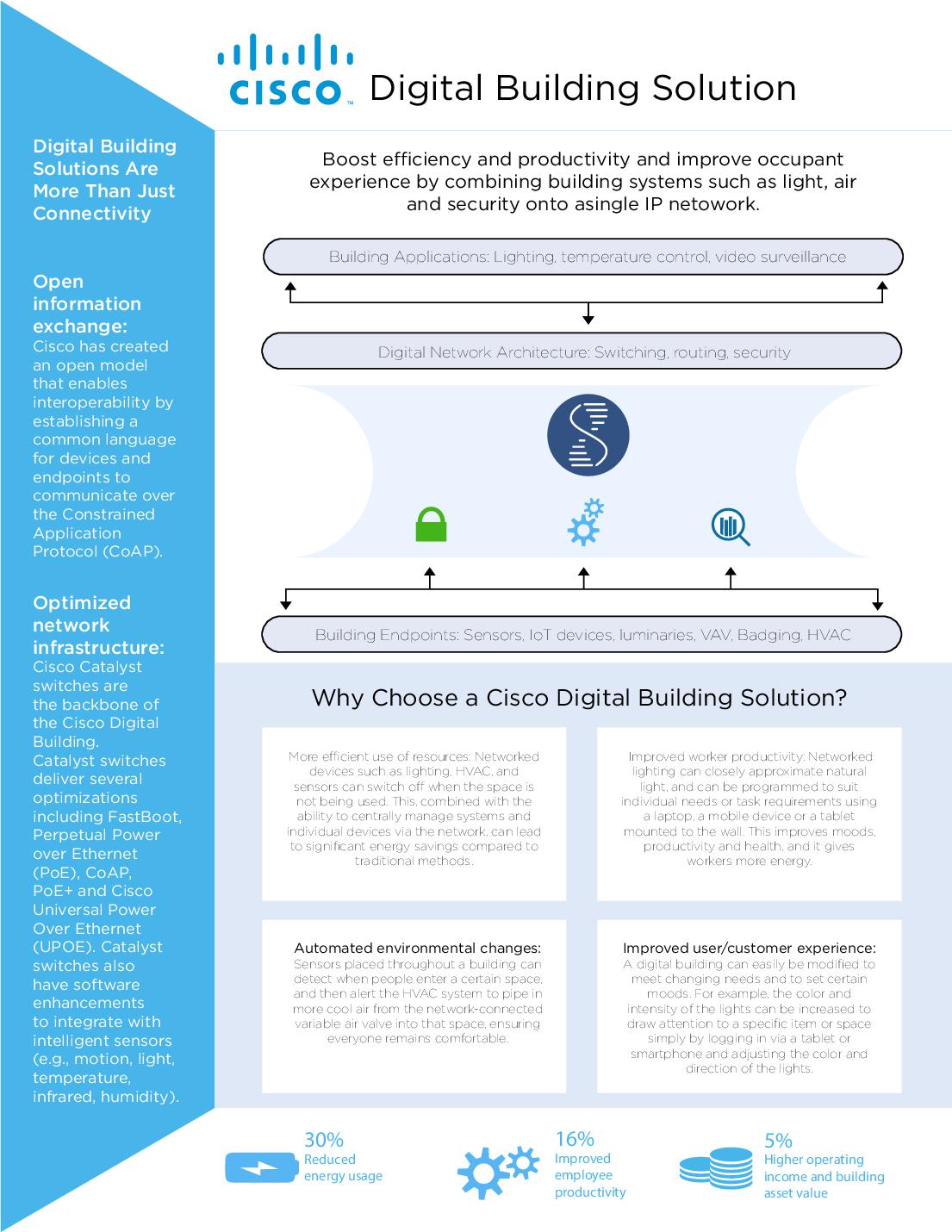 Flyer - Cisco Digital Building Solution