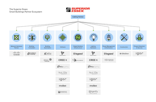Flyer - Ecosystem Partners