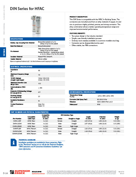 DIN Series for HFAC CHFAP12DF