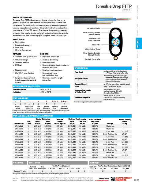 Toneable Drop FTTP Series 6T, 6T0123101