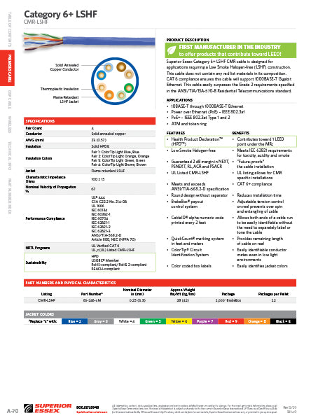 Category 6+ LSHF CMR-LSHF 66-246-2M