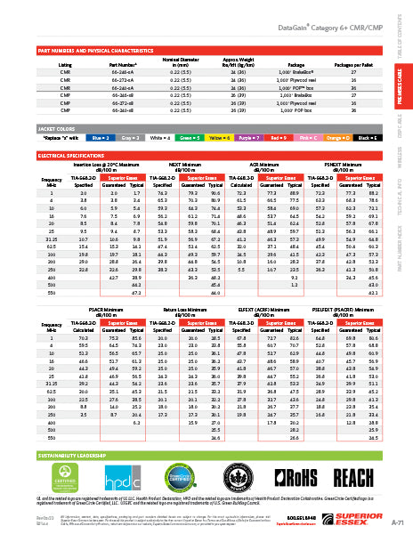 4X23 DataGain® Category 6+ CMP GY 1KPB