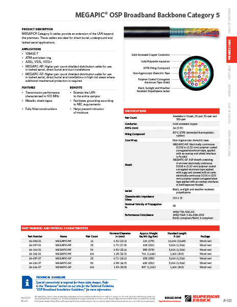 MEGAPIC® OSP Broadband Backbone CAT 5 04-097-31