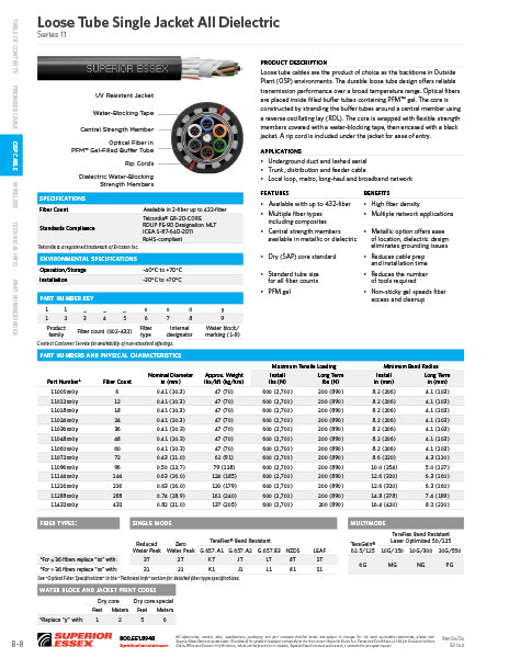 Loose Tube Single Jacket all dielectric, series 11 - PN 110483101